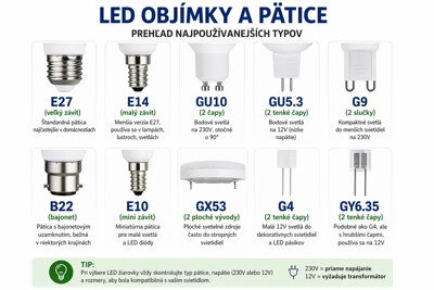 Objímky a pätice LED žiaroviek – E27, E14, GU10, G9 a ďalšie typy závitov